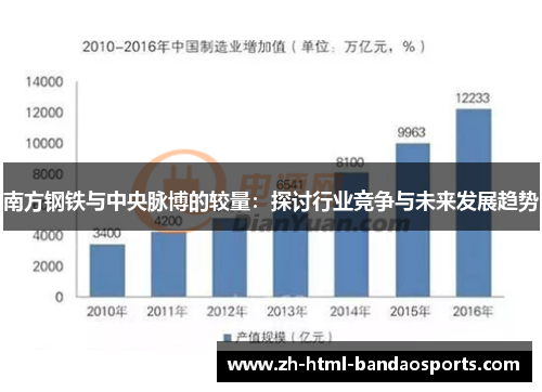 南方钢铁与中央脉博的较量：探讨行业竞争与未来发展趋势